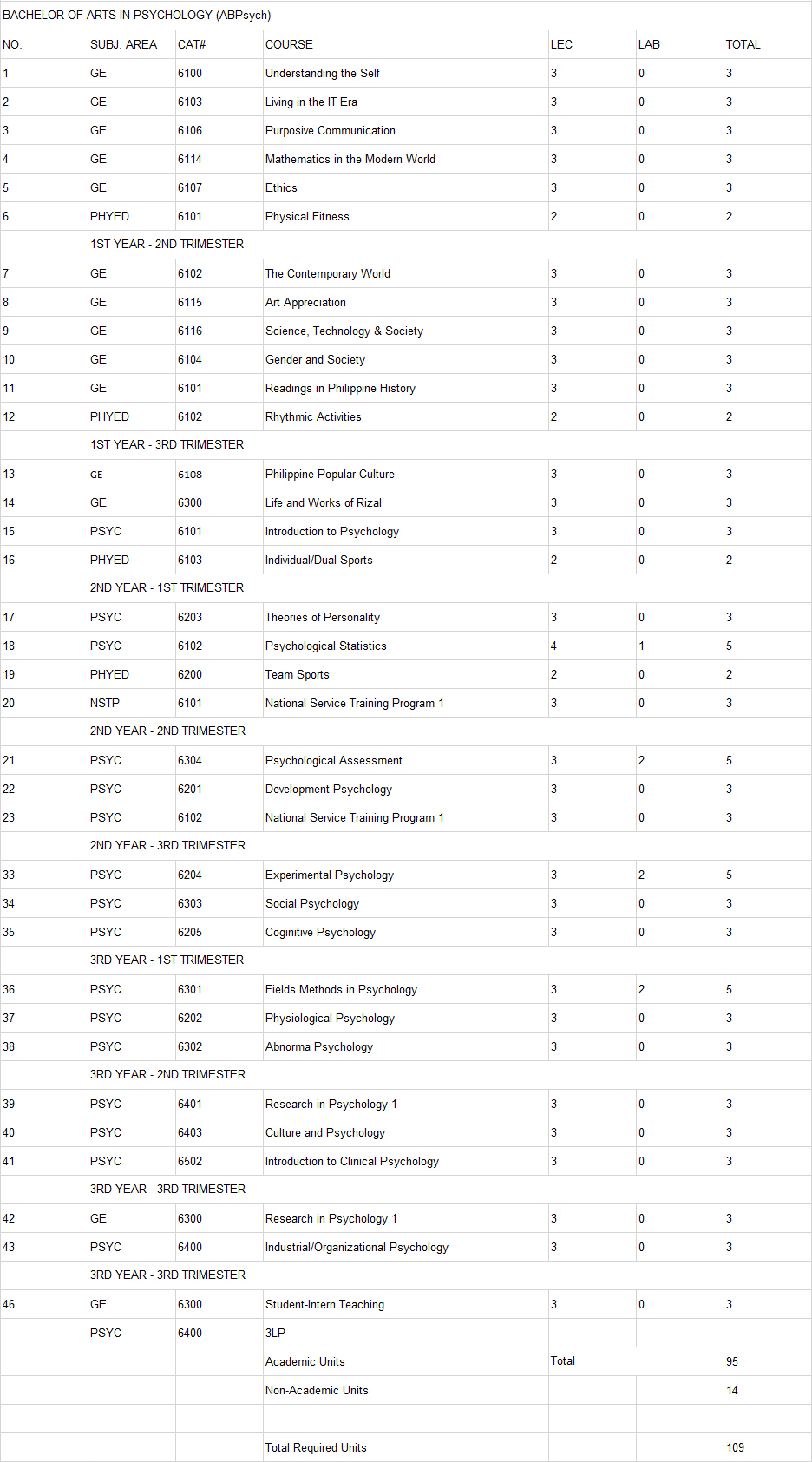 what-certifications-can-i-get-with-a-bachelors-in-psychology