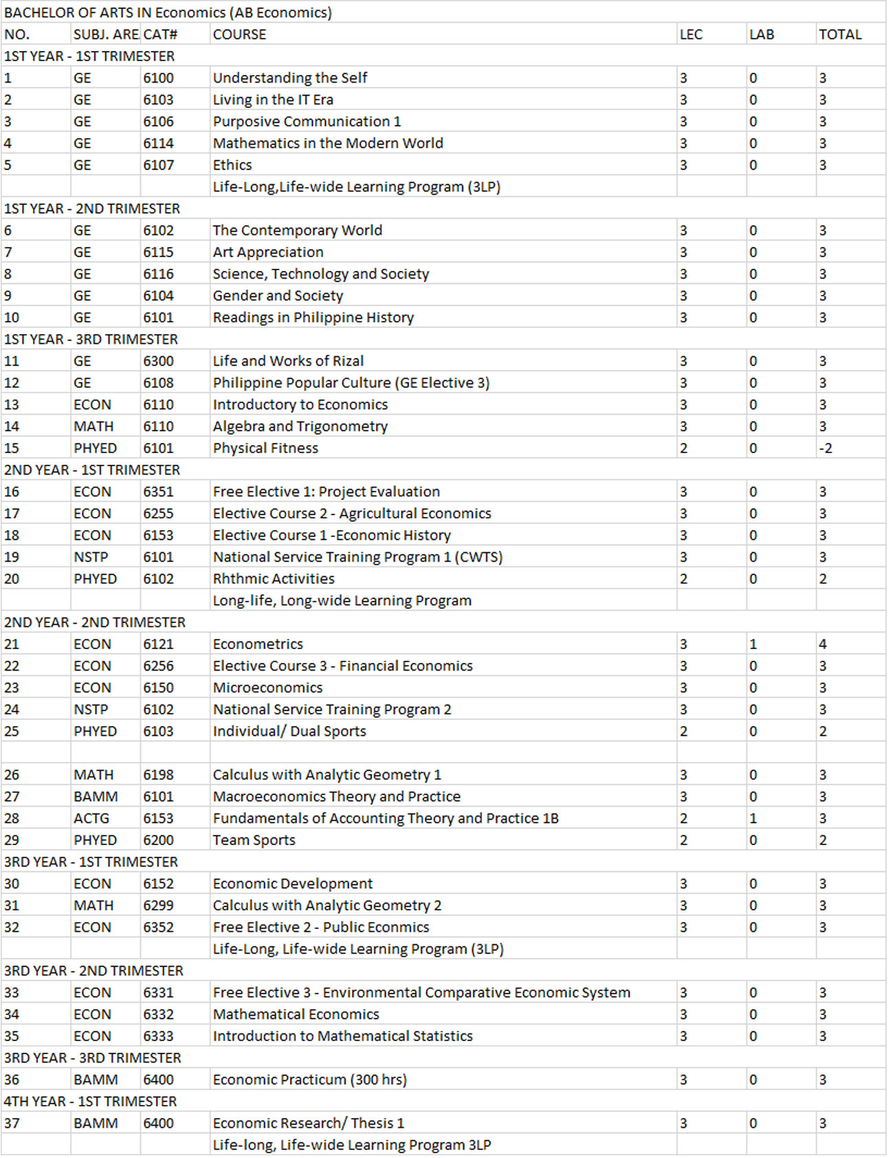 bachelor-of-arts-in-economics-online-education-oed