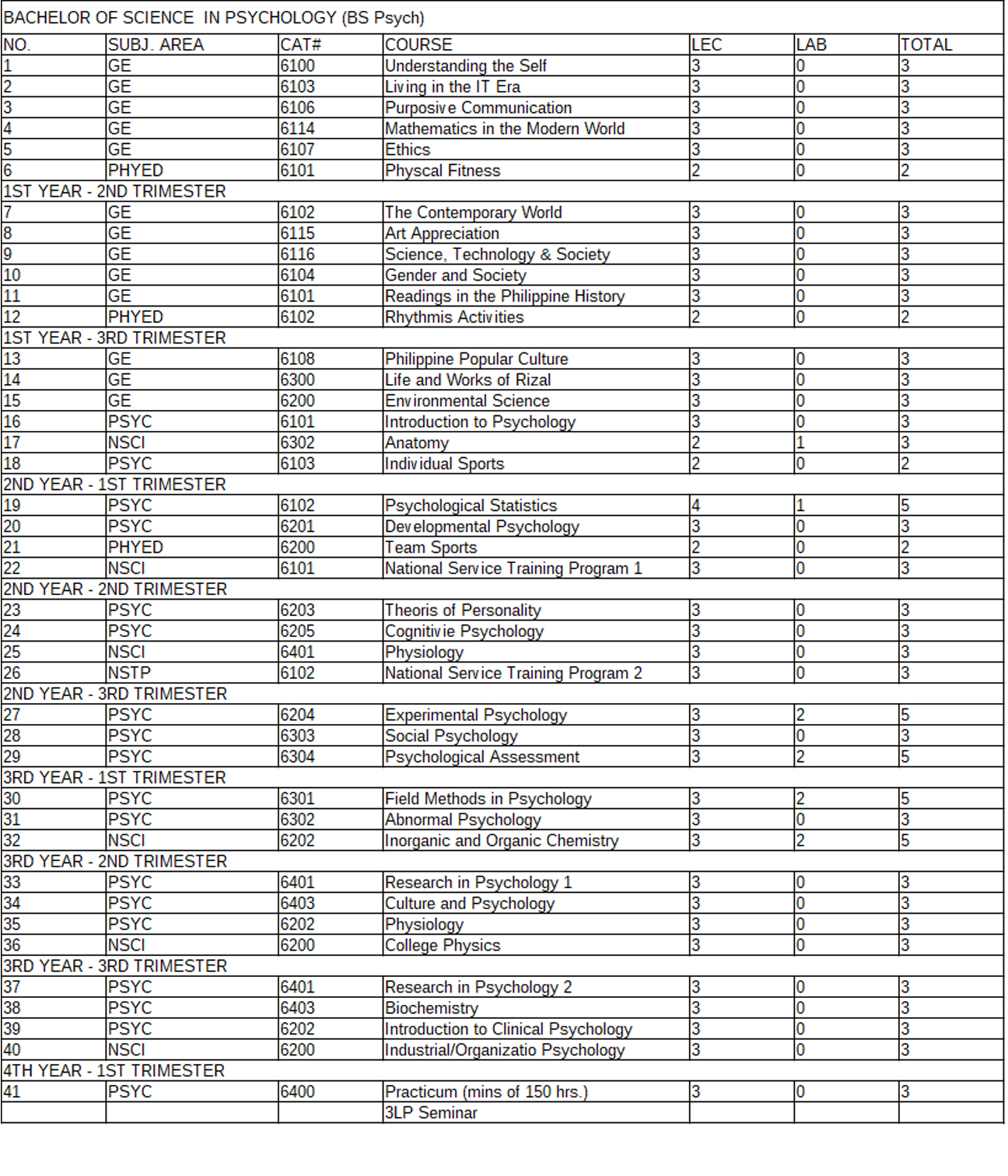 bs psych program curriculum