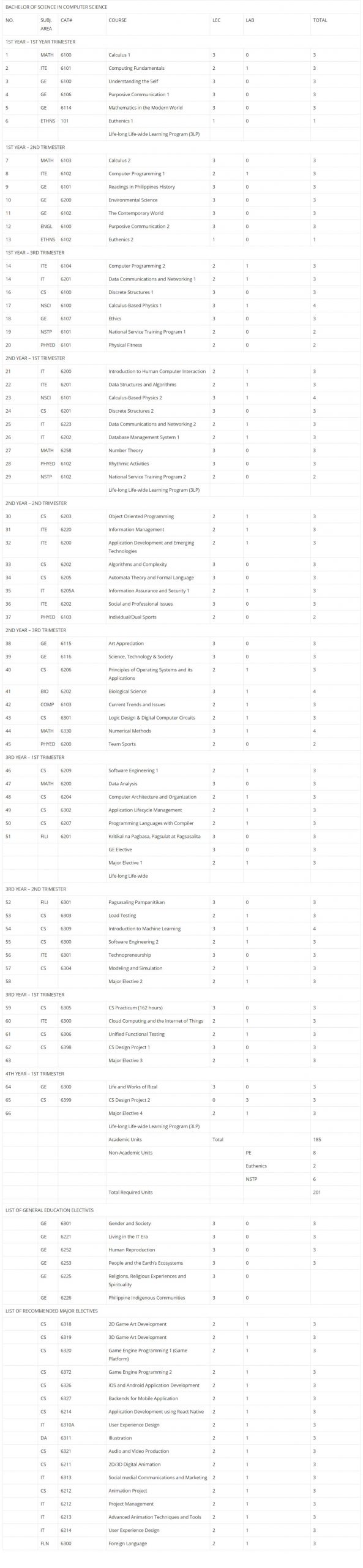 computer science program curriculum