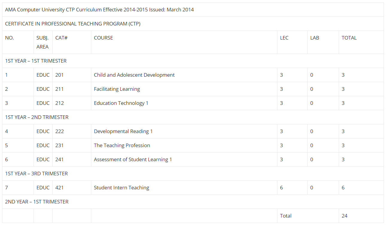 cpt program curriculum