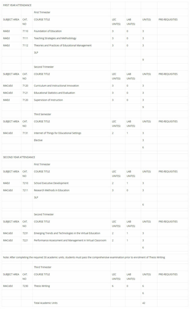 MACoEd program curriculum