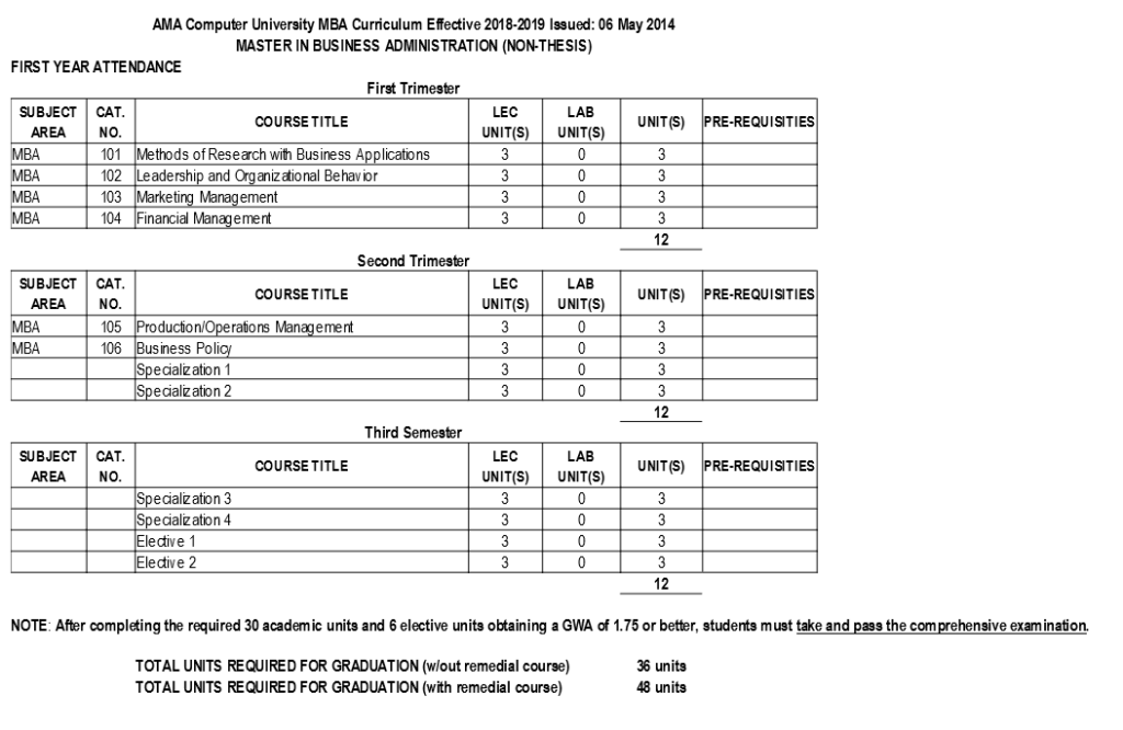 MBA non thesis program curriculum