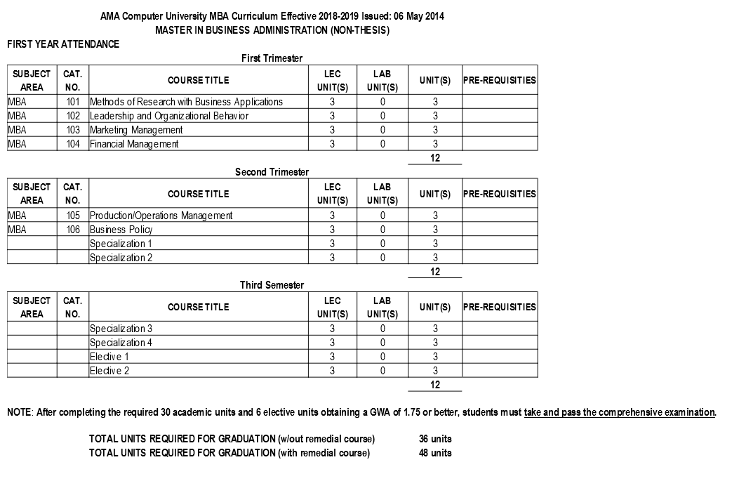 mba non thesis philippines online