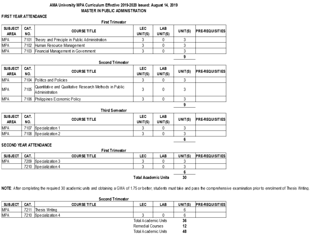 MPA program curriculum