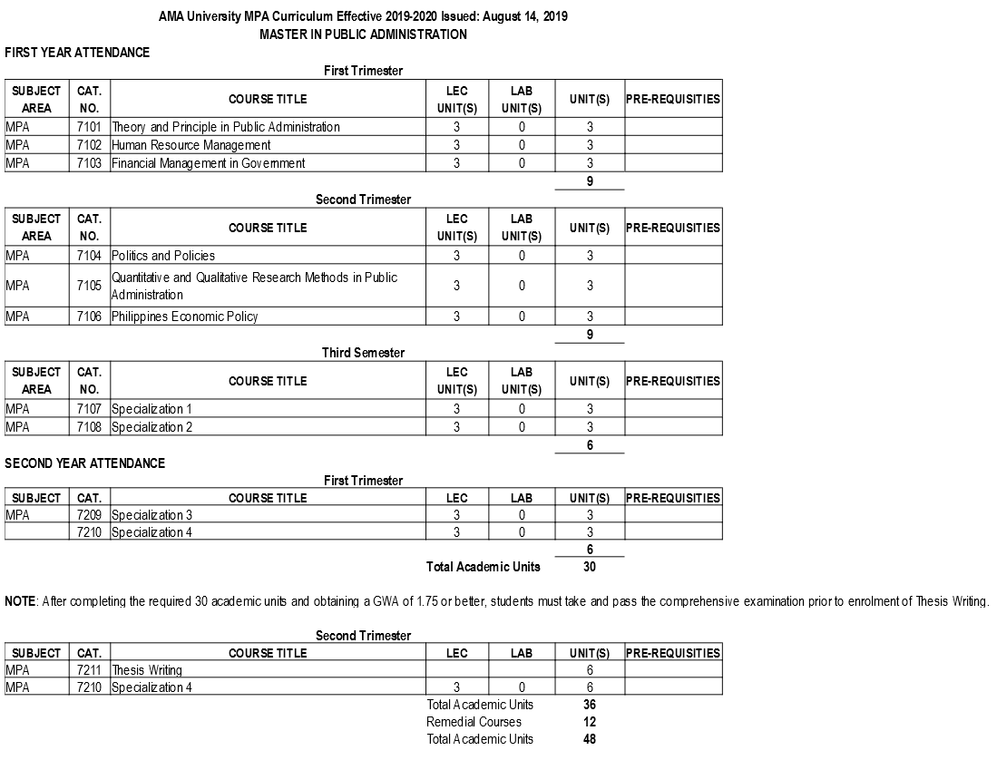 thesis topics for master in public administration