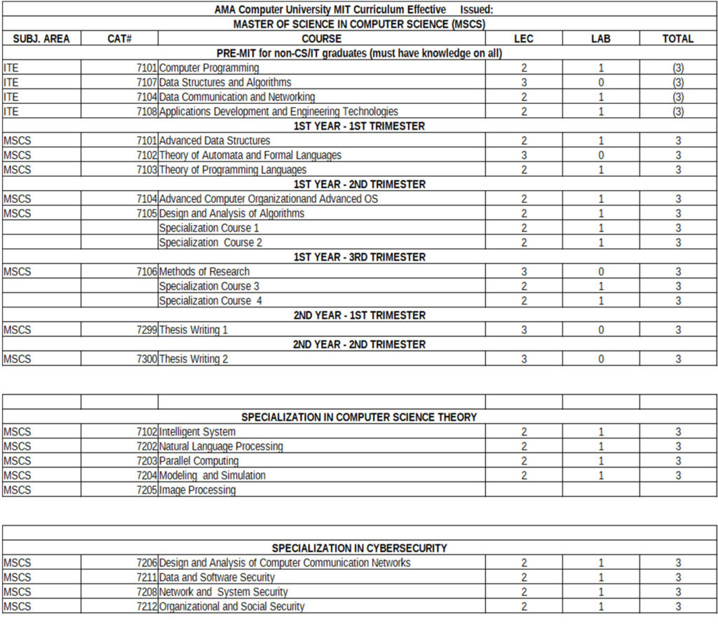 mscs program curriculum