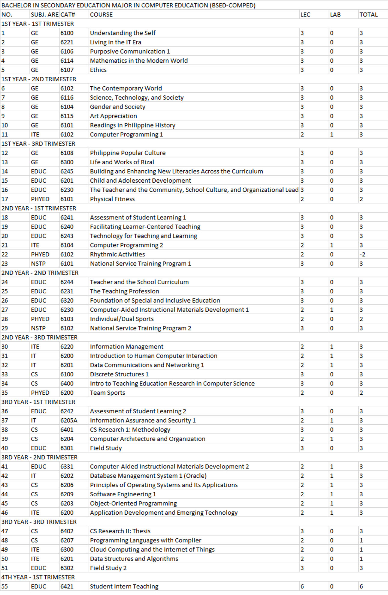 computer education program curriculum