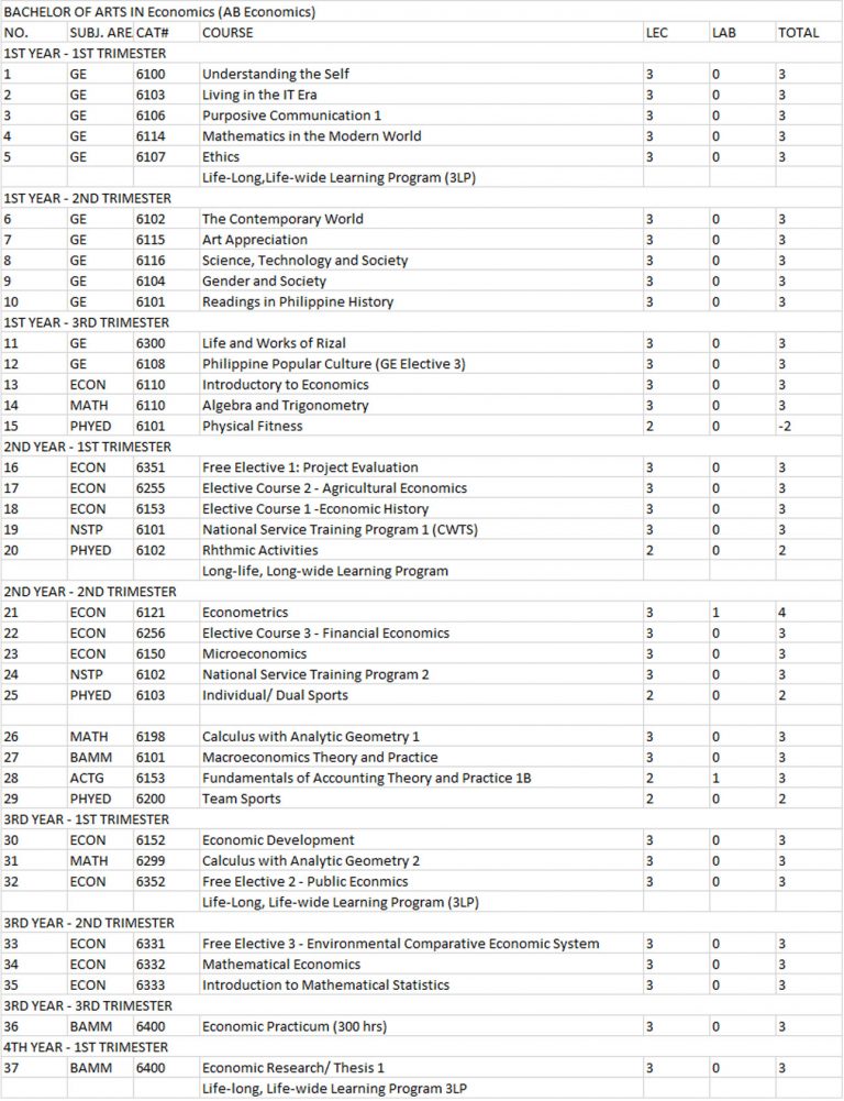 economics program curriculum