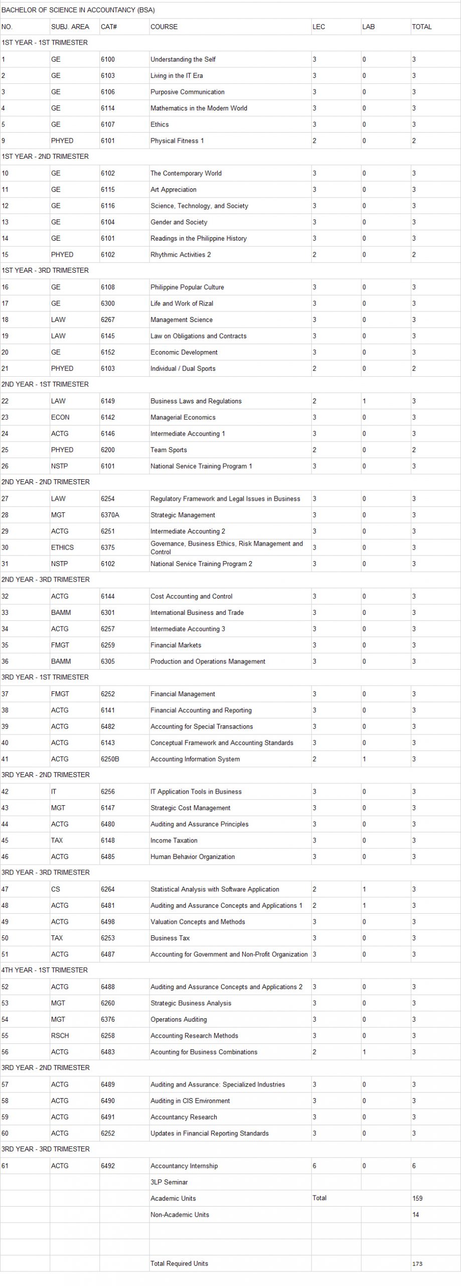 accountancy program curriculum