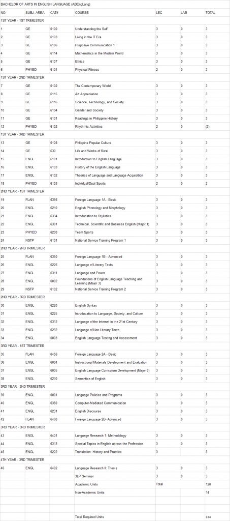 english language program curriculum