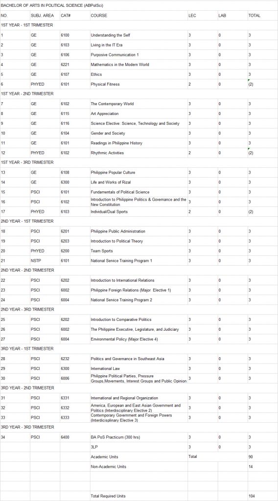 Pol Sci program curriculum