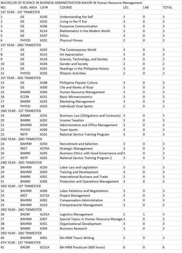 human resource management program curriculum