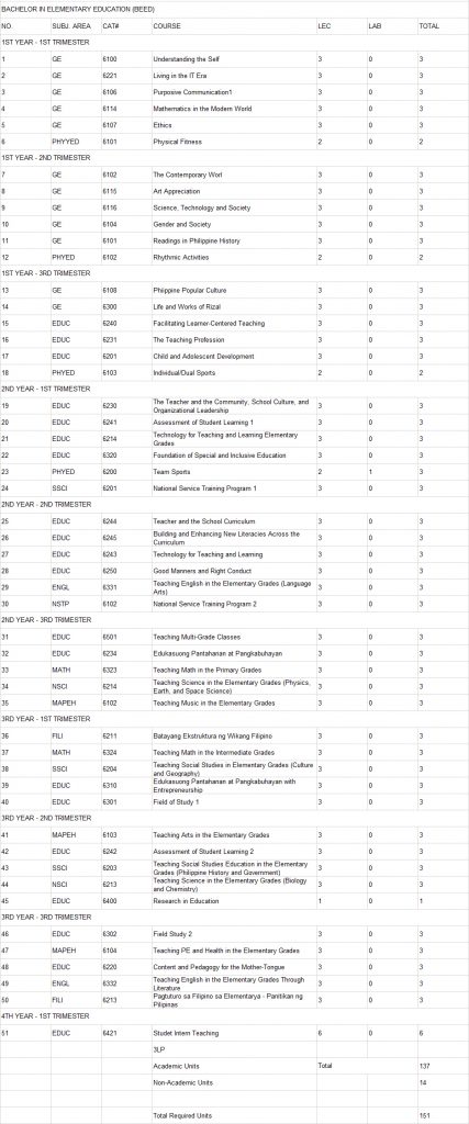 elementary education program curriculum