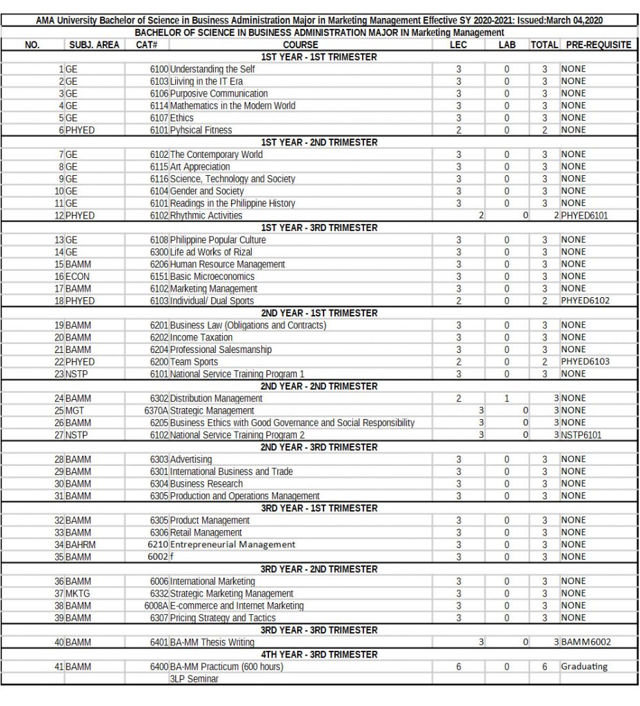 marketing management program curriculum