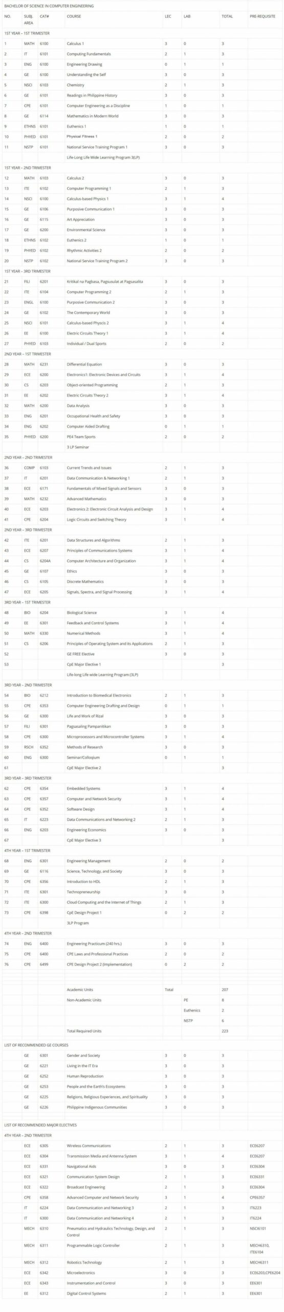 computer engineering program curriculum