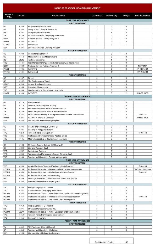 BSTM Curriculum 2024 page