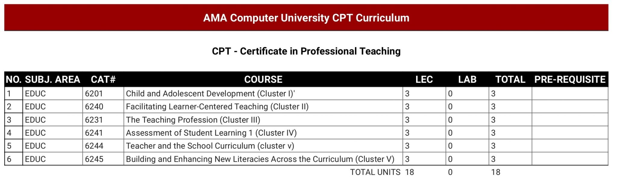 Certificate in Professional Teaching Program | Online Education (OEd)