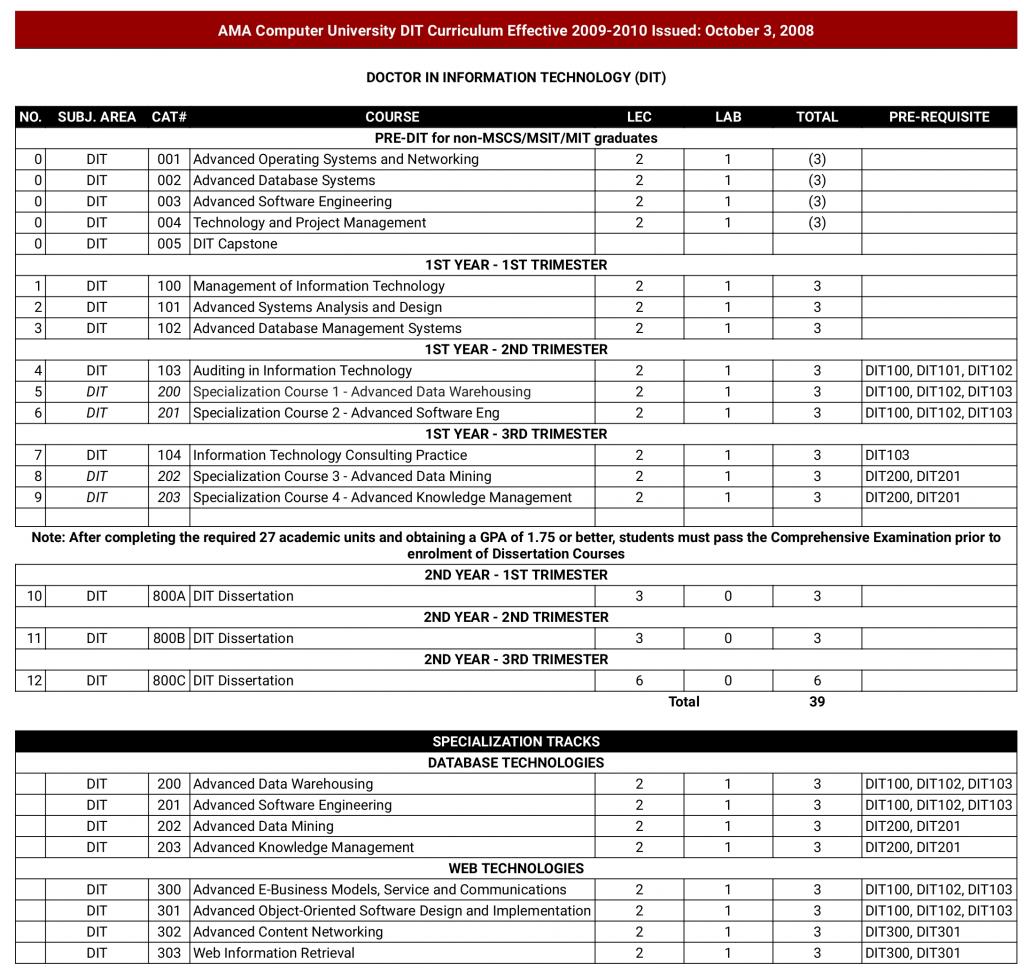 DIT Curriculum page 0001