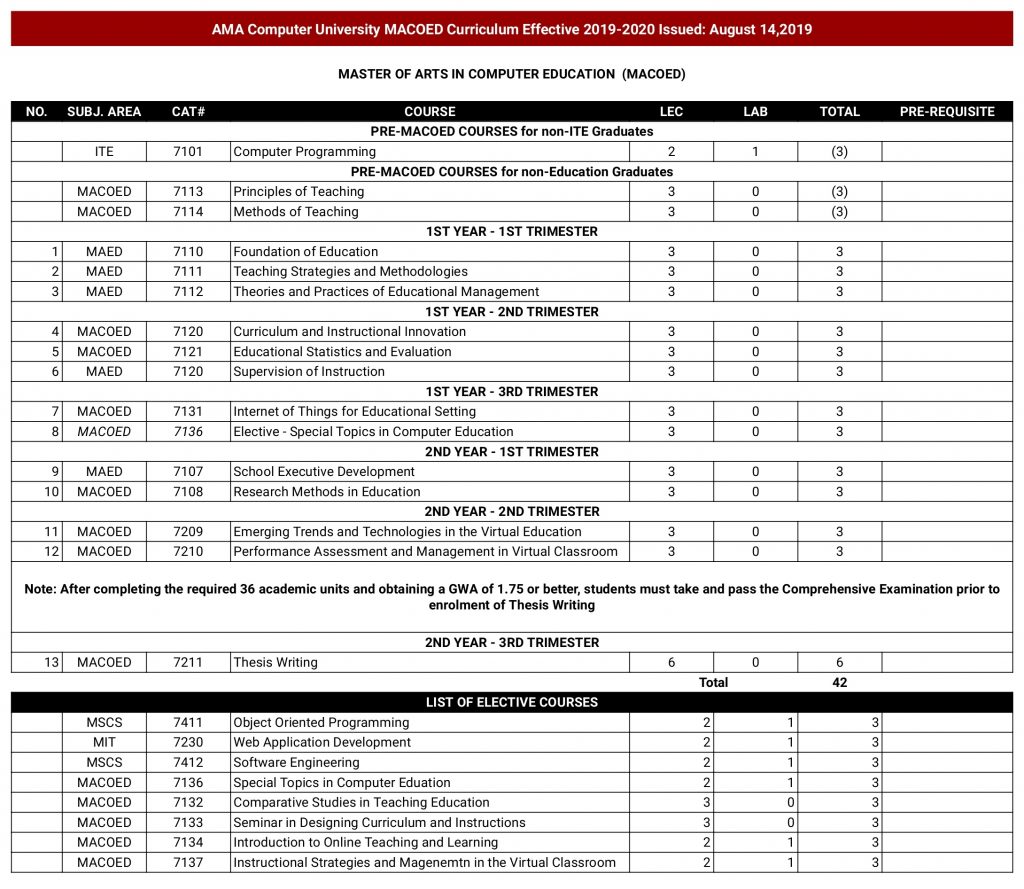 MACOED Curriculum page