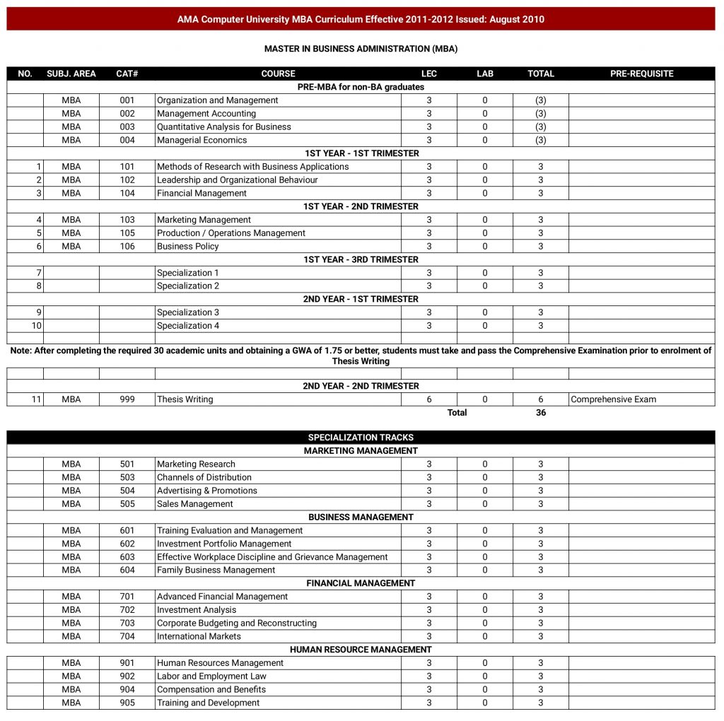 MBA Curriculum page 2