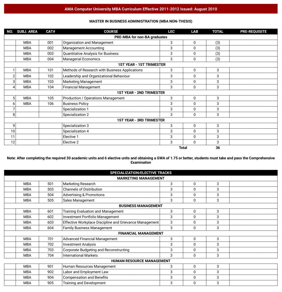 MBA NT Curriculum page