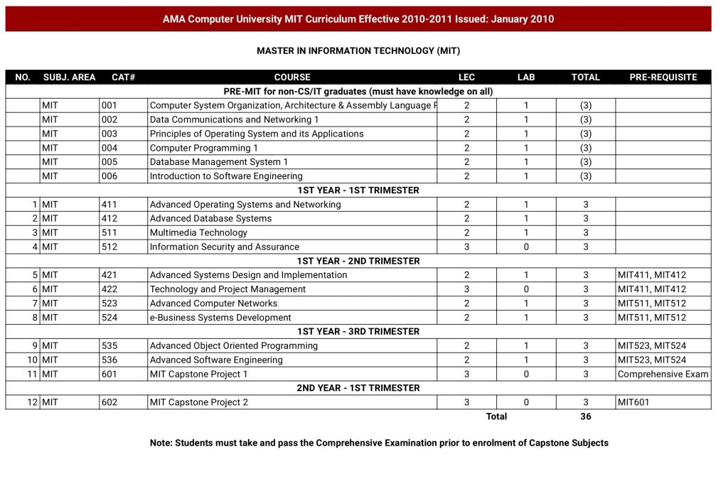 MIT Curriculum page