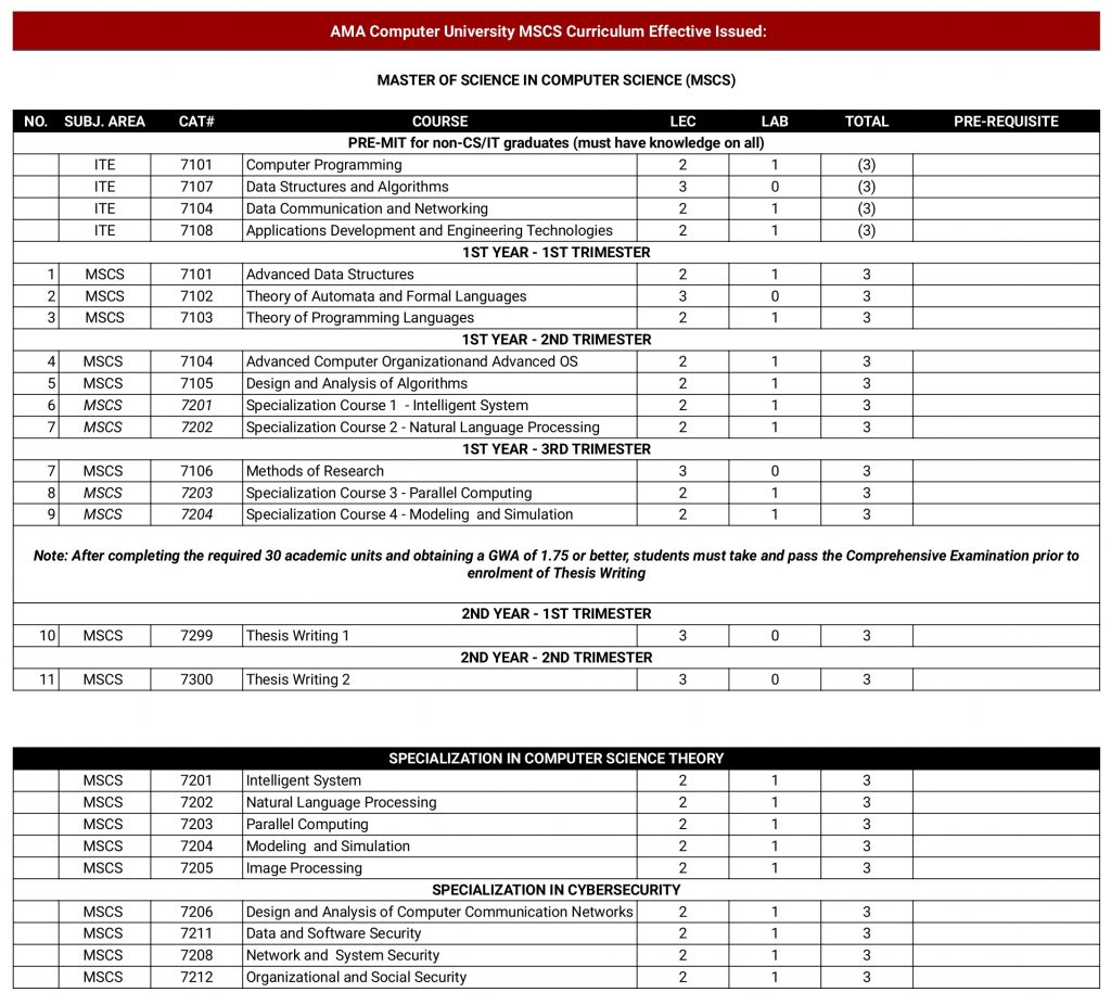 MSCS Curriculum page