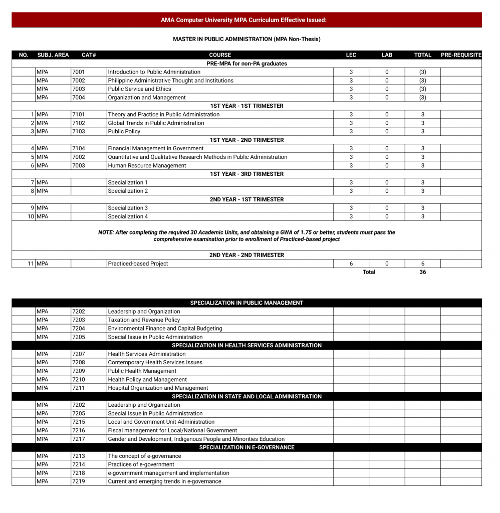 MPA Non thesis page