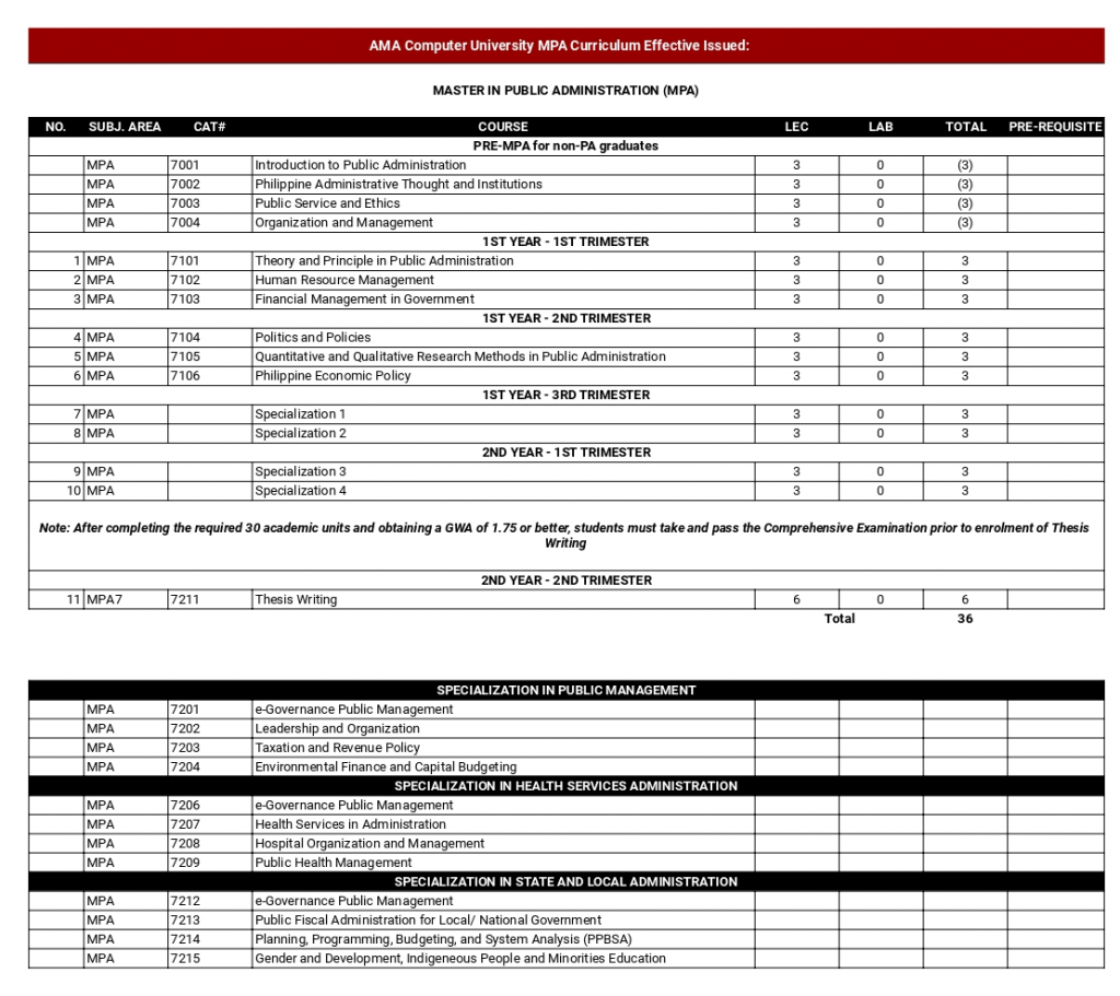 MPA with Thesis page