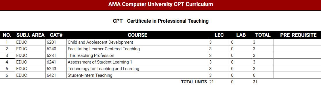 CPT Curriculum page 1