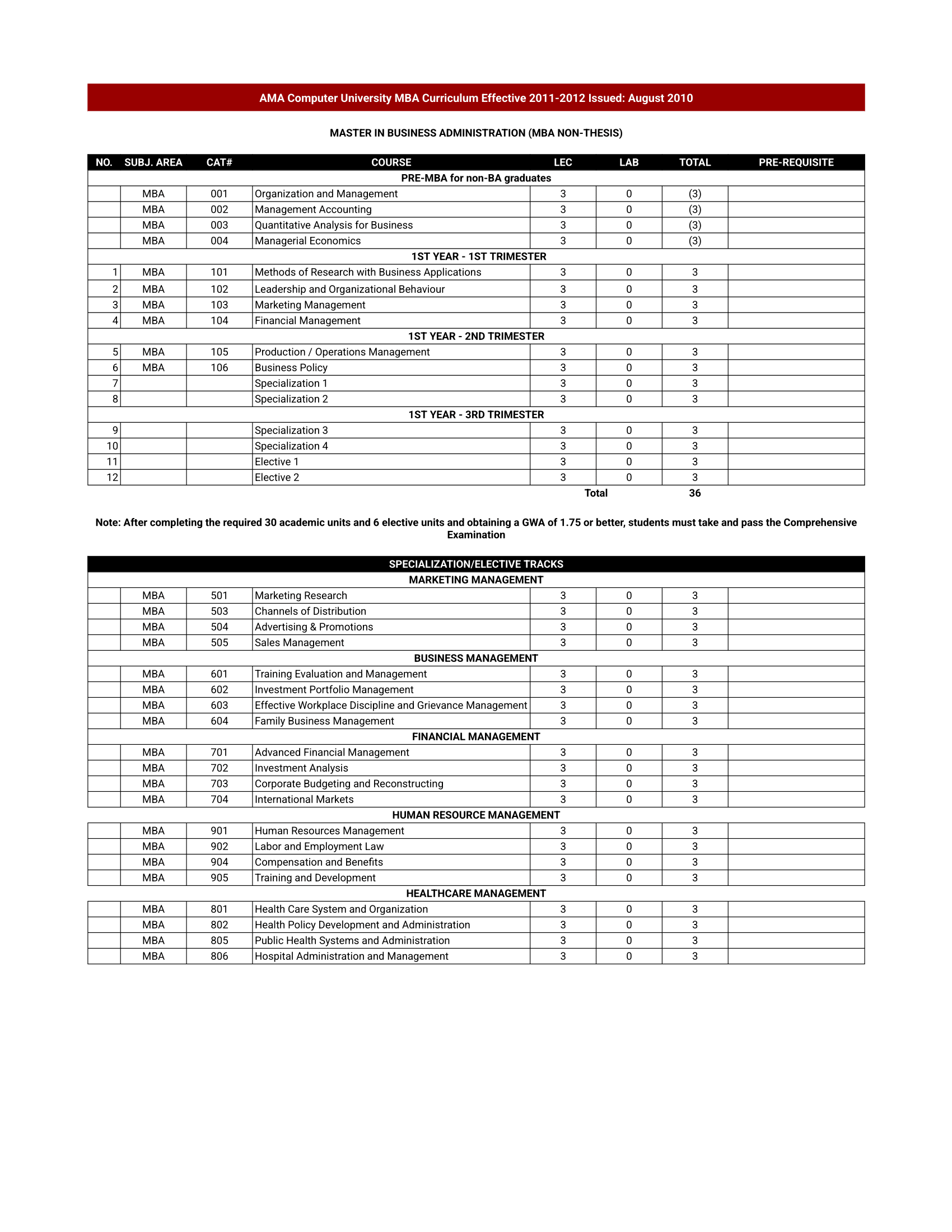 MBA NT (Updated) 1 1