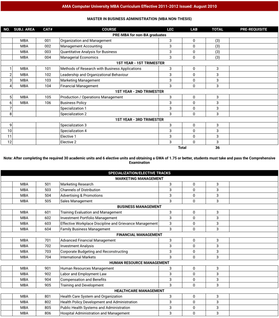 MBA NT 2026