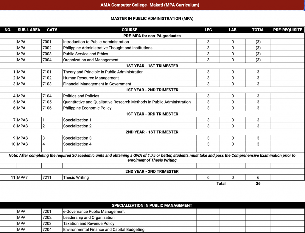 MPA WT